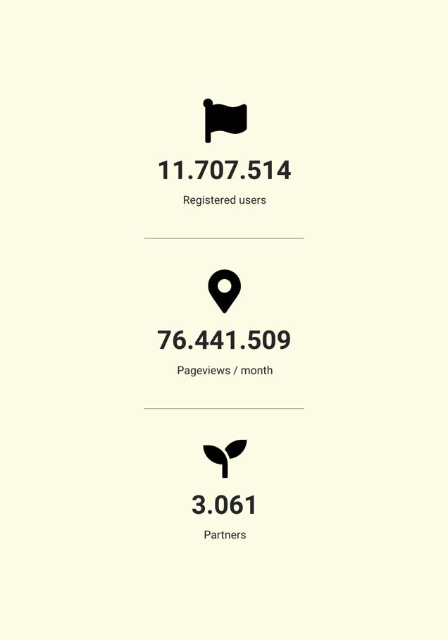 Outdoor-Business Element