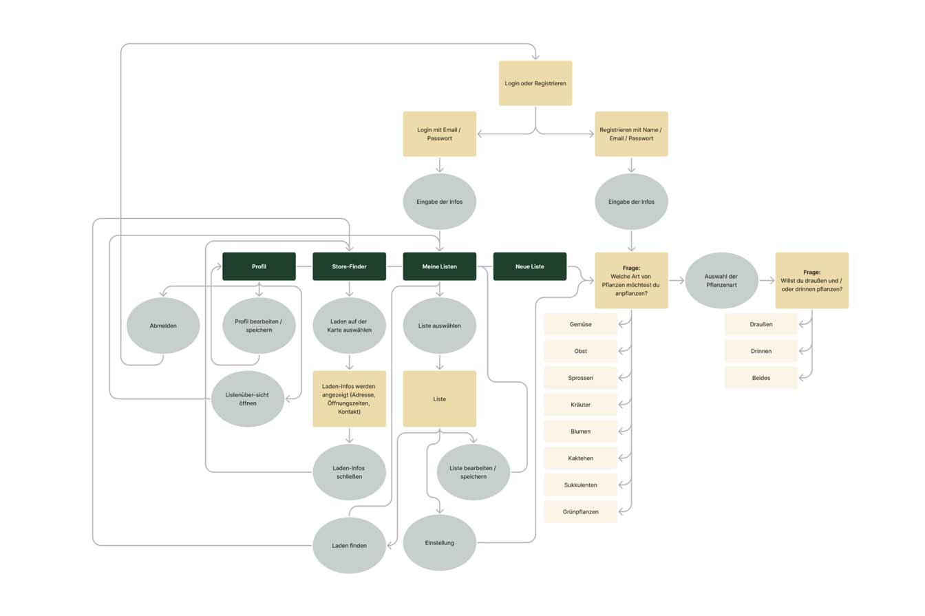 Körnig Design Element
